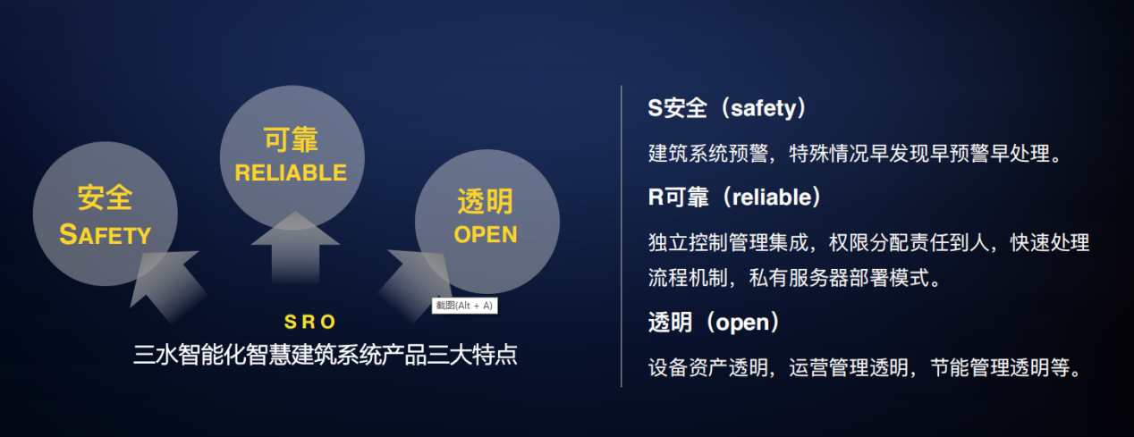 智能化集成系統(IBMS)