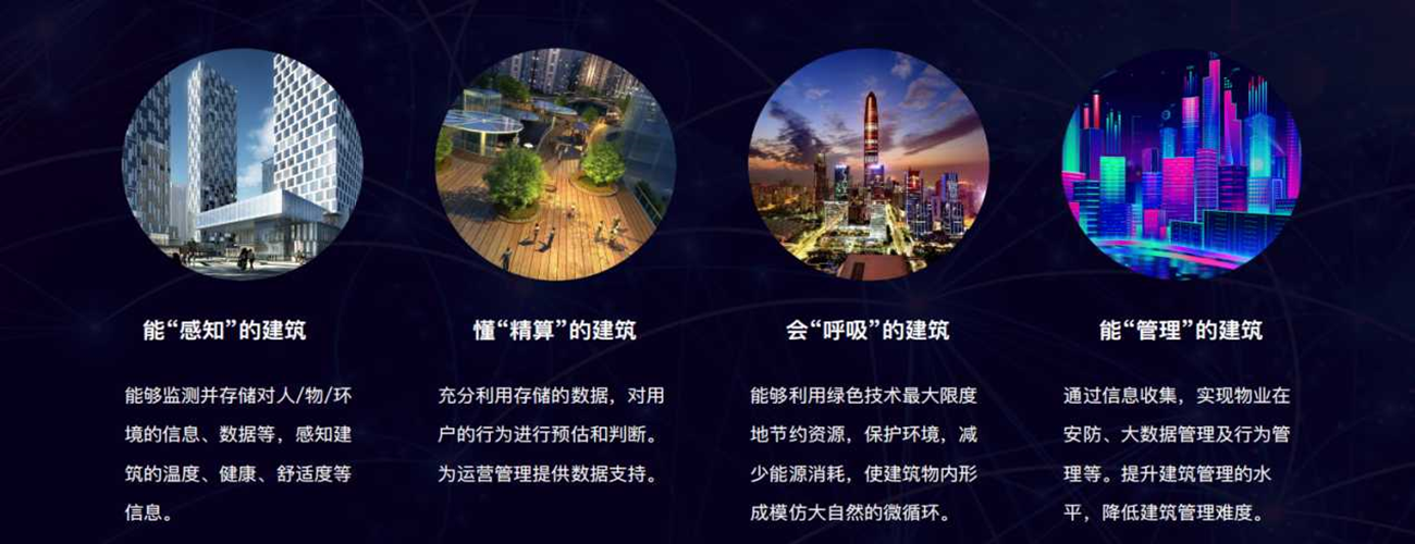 智能化集成系統(IBMS)