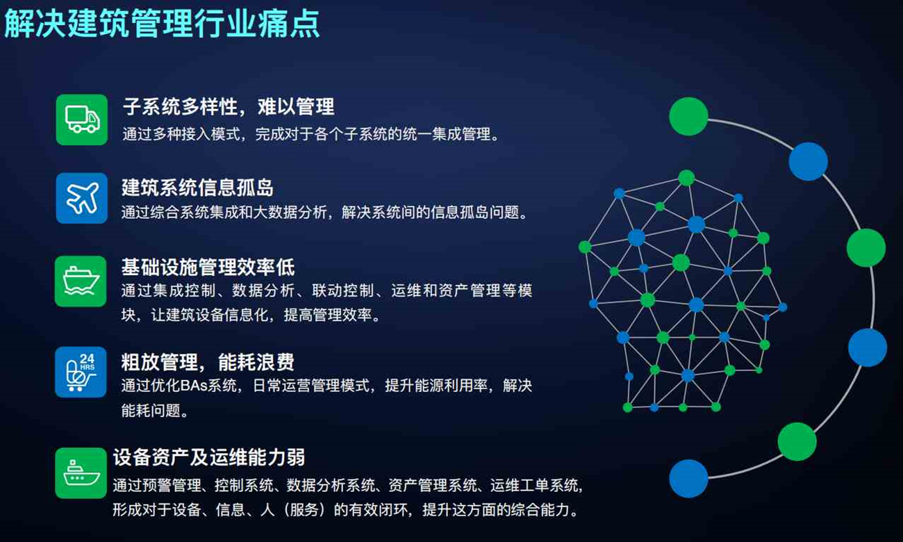 智能化集成系統(IBMS)