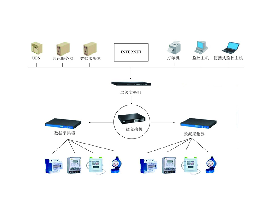 能耗監(jiān)測(cè)系統(tǒng),綠色發(fā)展 能耗監(jiān)測(cè)系統(tǒng),綠色發(fā)展