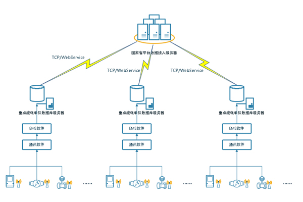 智慧校園能耗監測系統方案
