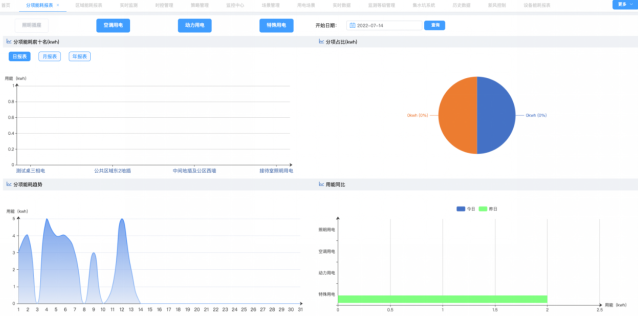安全用電系統優勢剖析！