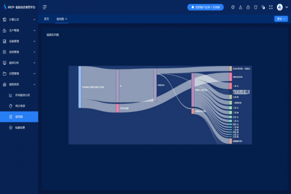 重點用能單位能耗在線監測系統