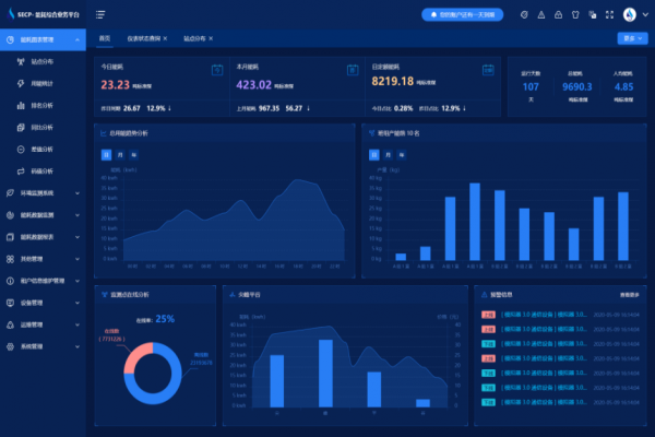 智慧能耗管理系統