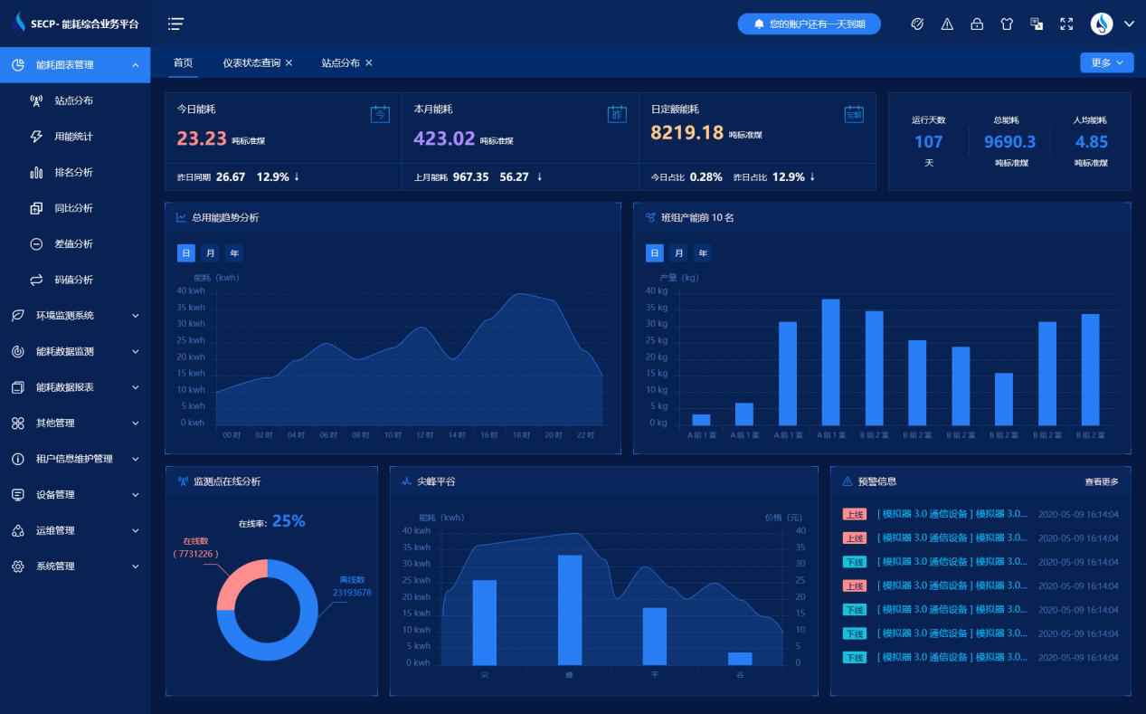 濟南中海碳素新材料有限公司能耗監(jiān)測案例(圖4) 濟南中海碳素新材料有限公司能耗監(jiān)測案例(圖4)
