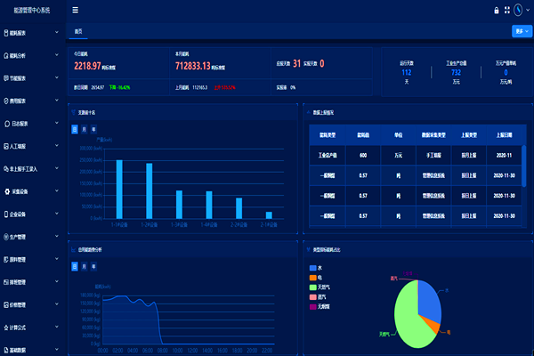 能耗監測管理系統的主要功能和作用!(圖2) 能耗監測管理系統的主要功能和作用!(圖2)