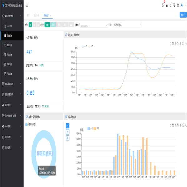 山東軒竹醫藥科技有限公司能耗監測案例(圖3) 山東軒竹醫藥科技有限公司能耗監測案例(圖3)