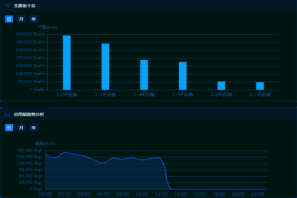 沙河市鴻昇玻璃有限公司能耗在線監(jiān)測(cè)案例(圖3) 沙河市鴻昇玻璃有限公司能耗在線監(jiān)測(cè)案例(圖3)