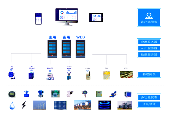 河北鼎星水泥有限公司能耗在線監(jiān)測案例(圖3) 河北鼎星水泥有限公司能耗在線監(jiān)測案例(圖3)