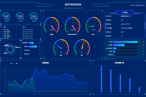 河北吉藁化纖有限責任公司能耗監測案例(圖3)