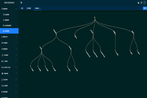 河北金沙河面業集團有限責任公司能耗監測案例(圖2) 河北金沙河面業集團有限責任公司能耗監測案例(圖2)
