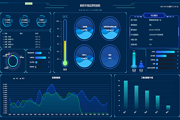 河冶科技股份有限公司能耗在線監測案例(圖3) 河冶科技股份有限公司能耗在線監測案例(圖3)