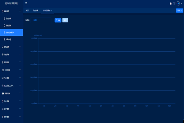 廣宗縣萬熱力達供熱有限公司能耗監測案例(圖3) 廣宗縣萬熱力達供熱有限公司能耗監測案例(圖3)
