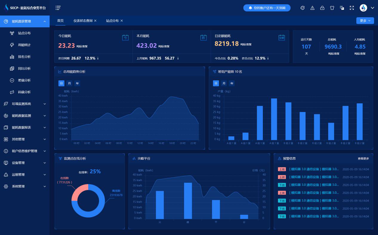 河北中達集團有限責任公司能耗監測案例(圖3) 河北中達集團有限責任公司能耗監測案例(圖3)