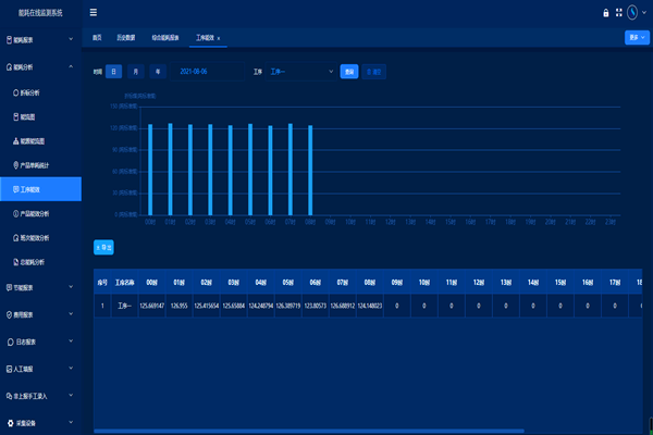 邢臺德龍機械軋輥有限公司能耗在線監測案例(圖2) 邢臺德龍機械軋輥有限公司能耗在線監測案例(圖2)