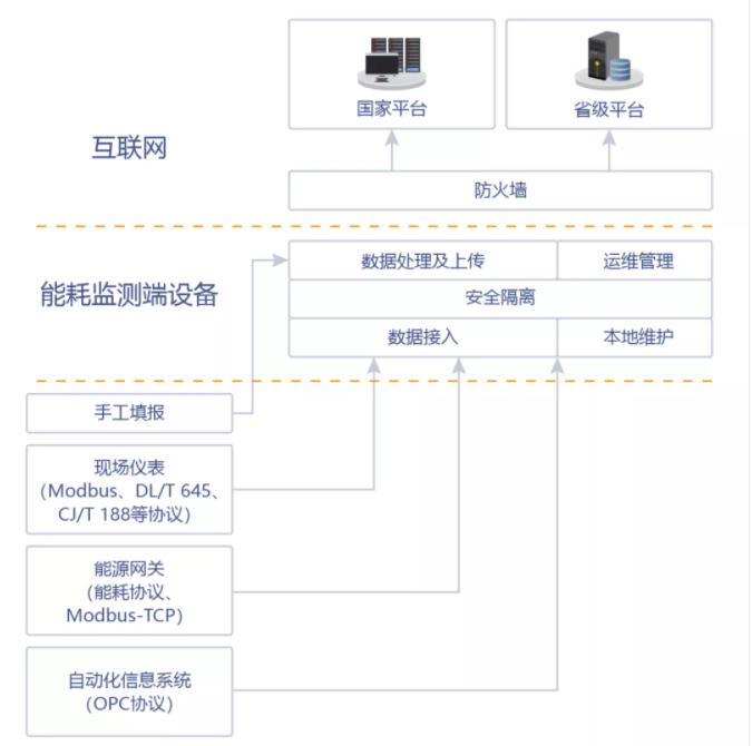 邢臺晶龍電子材料有限公司能耗監測案例(圖3)